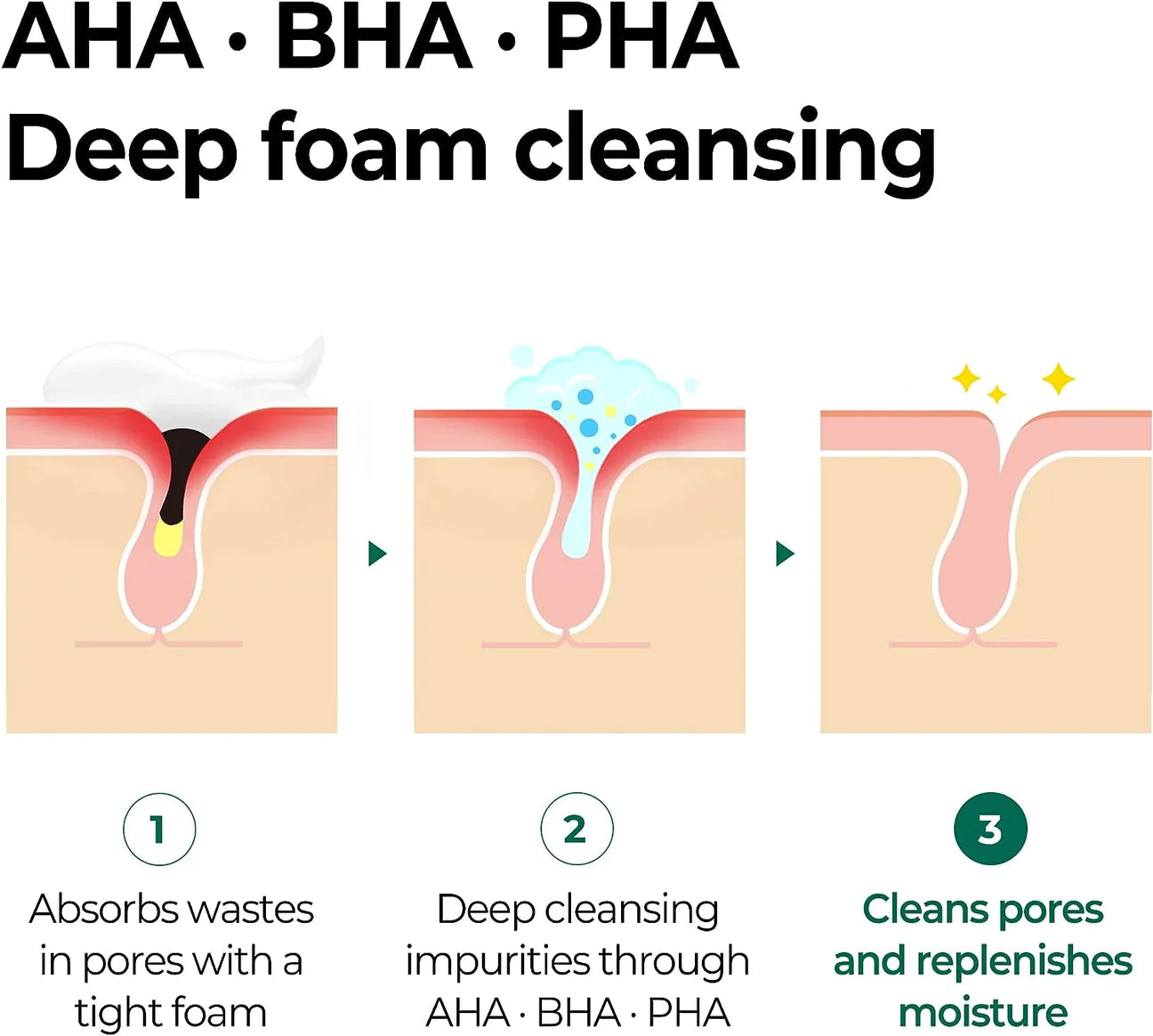 SOMEBYMI AHA BHA PHA 30 Days Miracle Acne Clear Foam 100ml