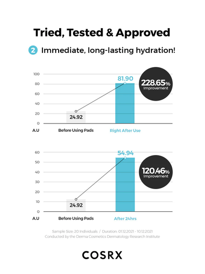 COSRX One Step Moisture Up Pad (70pc)
