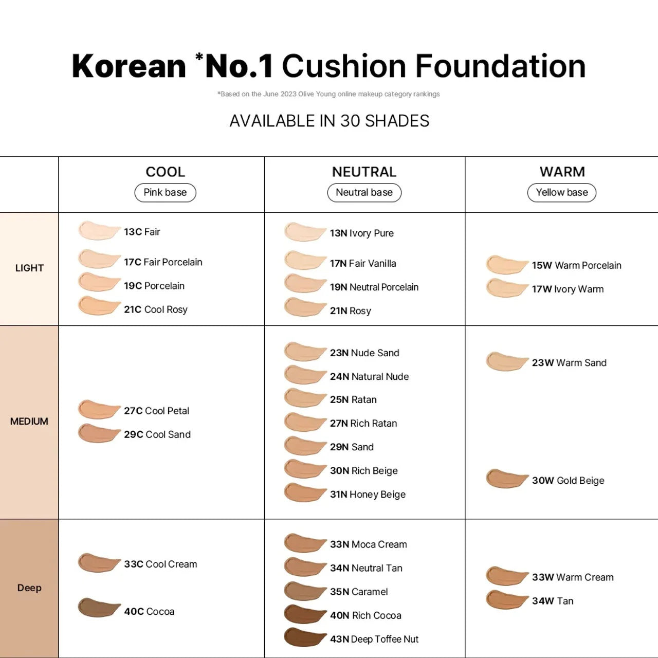 Parnell Cicamanu Serum Cushion 15g