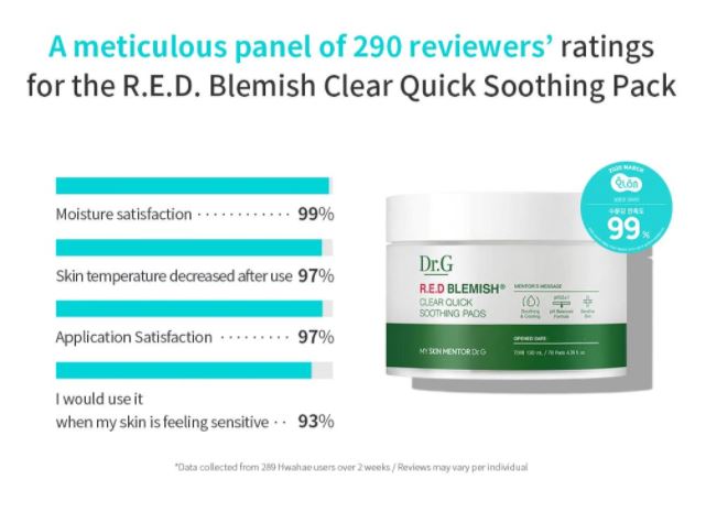 Dr.G - R.E.D Blemish Clear Quick Soothing Pads 70 Pads 130ml